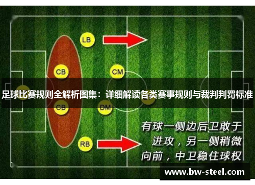 足球比赛规则全解析图集：详细解读各类赛事规则与裁判判罚标准