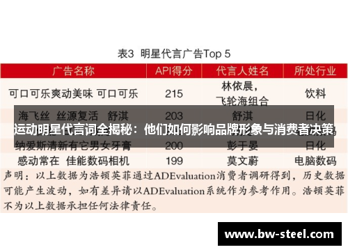 运动明星代言词全揭秘：他们如何影响品牌形象与消费者决策